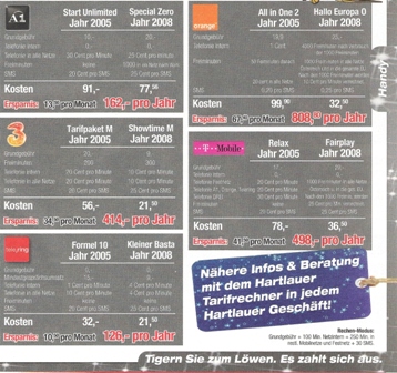 SMS prices on the rise in Austria Dezember 2008t SMS prices on the rise in Austria